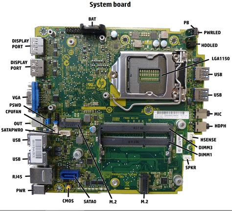 Note Use the most current version of the reader for viewing these PDF user . . Hp prodesk 600 g1 motherboard diagram